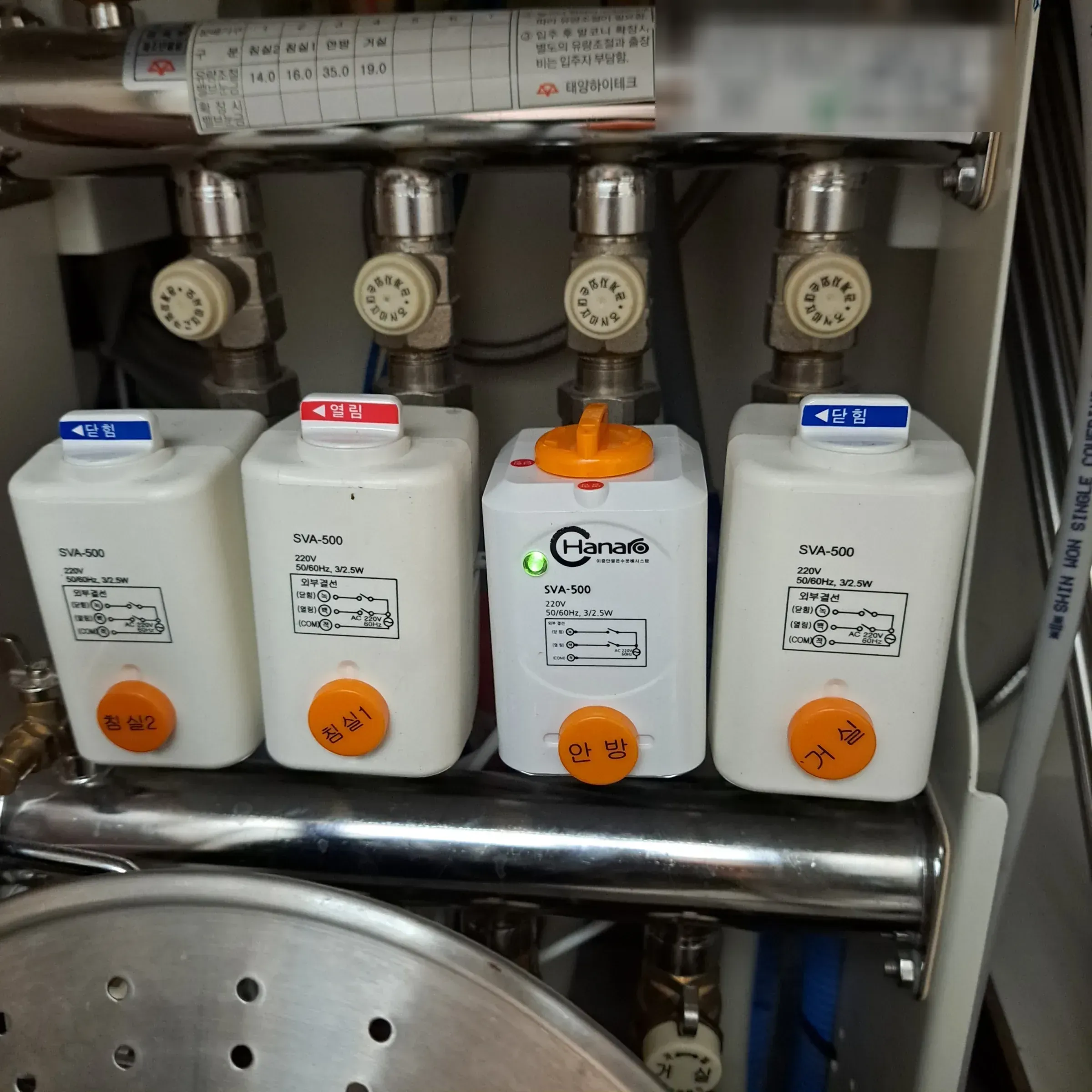 A heating manifold with four zone valves, each labelled for a room and marked open or closed