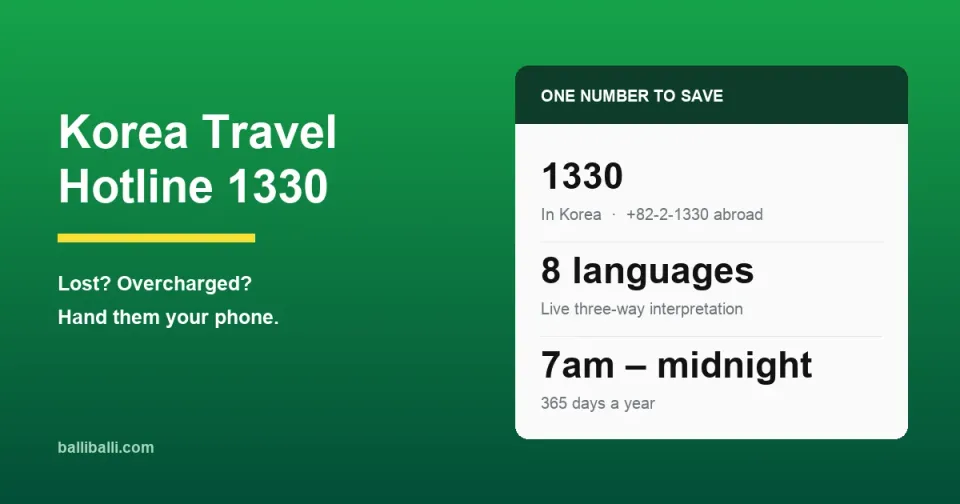 Typographic cover reading Korea Travel Hotline 1330, with a card listing 1330, eight languages with live three-way interpretation, and 7am to midnight 365 days