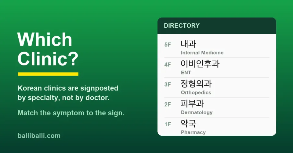 Illustrated building directory showing Korean clinic departments by floor — internal medicine, ENT, orthopedics, dermatology, pharmacy